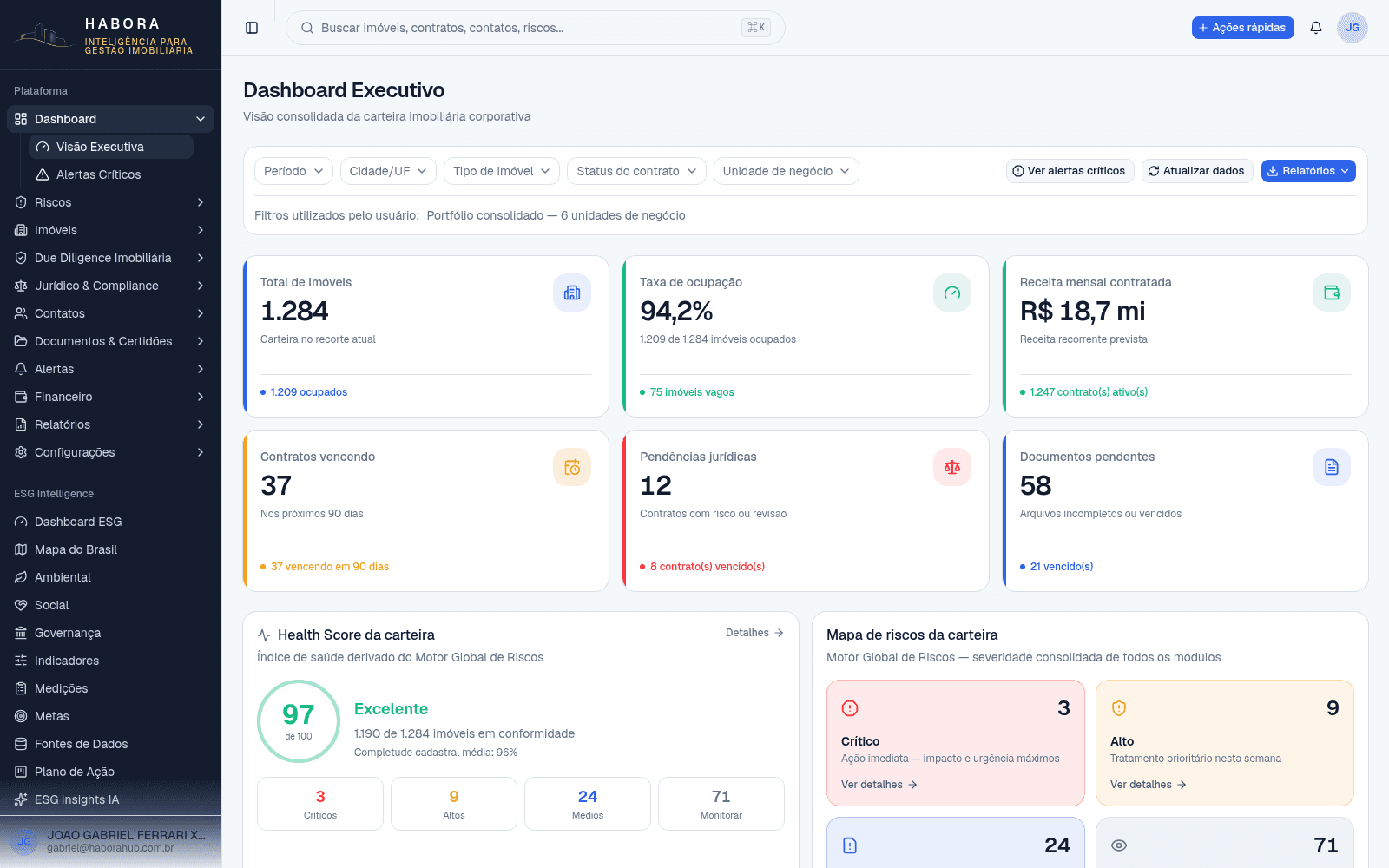 Dashboard executivo — Tela real da plataforma
