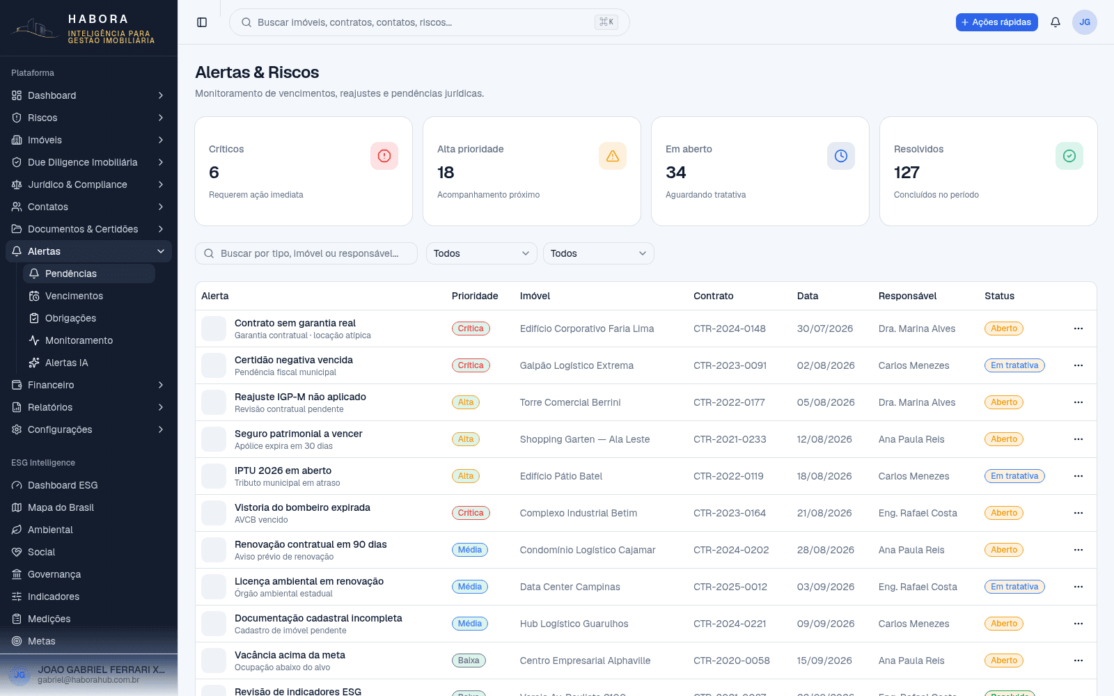 Alertas — Tela real da plataforma